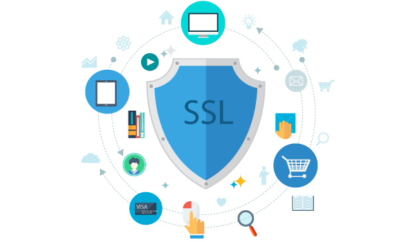 Sertifikat SSL